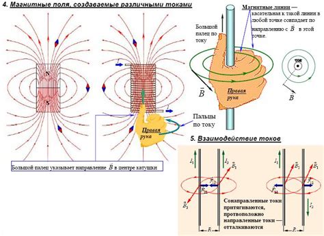 Физические законы и магнитные поля