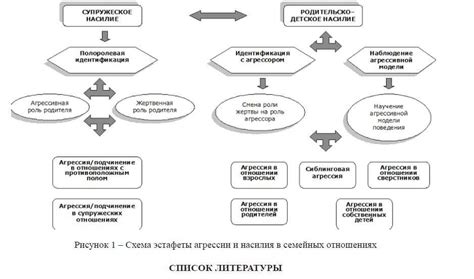 Физические изменения поведения мужа: