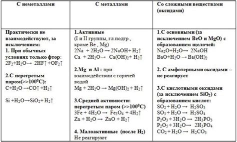 Физические и химические свойства циркониевого элемента