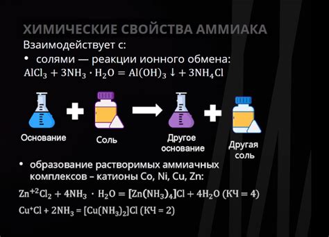 Физические методы определения массы аммиака: быстрота и надежность