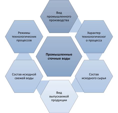 Физические методы очистки производства