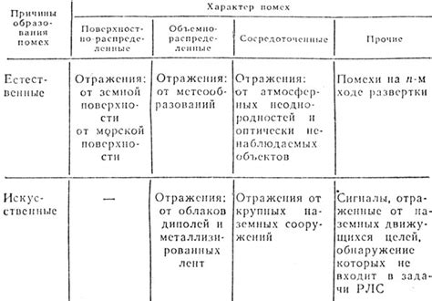 Физические методы создания помех