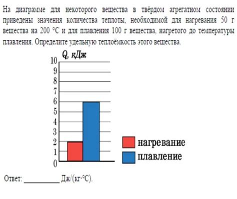 Физические основы определения массы через удельную теплоемкость и энергию