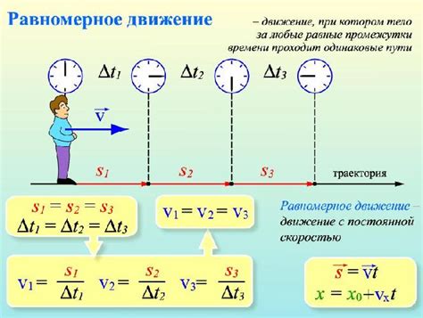 Физические основы равномерного движения