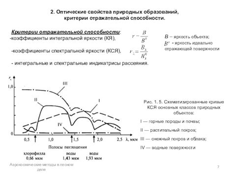 Физические основы яркости