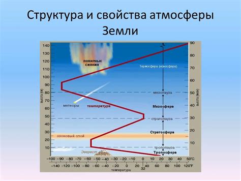 Физические особенности атмосферы и рельефа