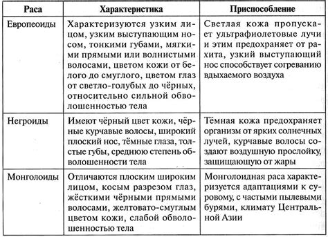 Физические признаки и особенности Чжон