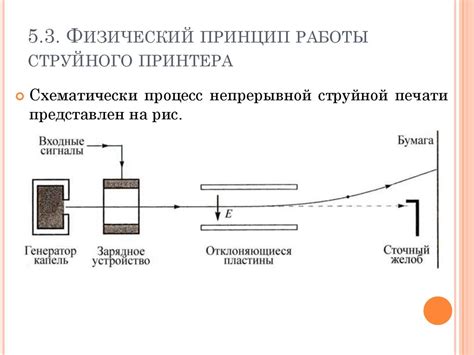 Физические принципы работы микроамперметра