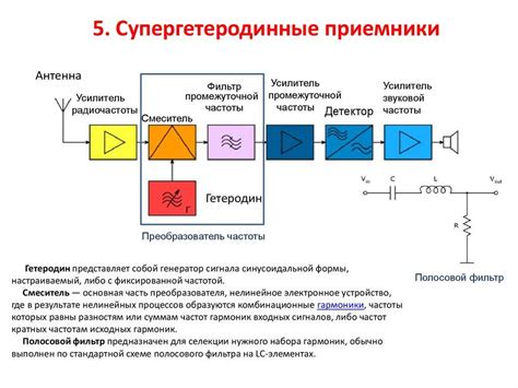 Физические принципы радиовещания: супергетеродинные приемники и модуляция сигнала