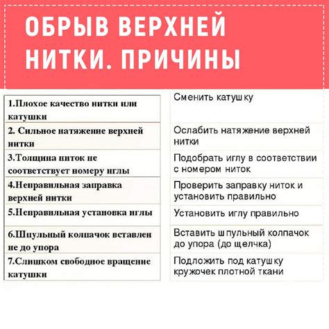 Физические причины обрыва связи