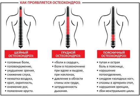 Физические причины отека спины в поясничной области