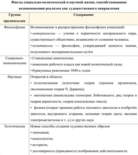 Физические причины раскрытия теста