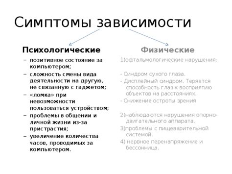 Физические проблемы с устройством