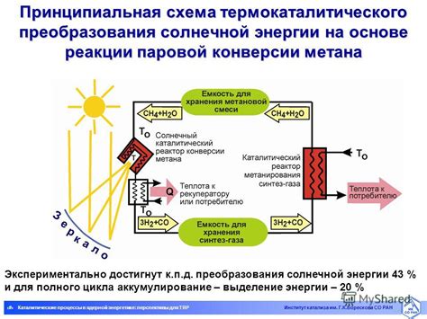 Физические процессы, лежащие в основе ядерной реакции