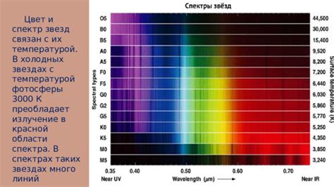 Физические процессы в звездах и их влияние на яркость