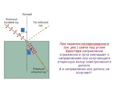 Физические процессы при отражении света луны