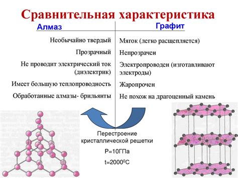 Физические свойства алмаза и графита