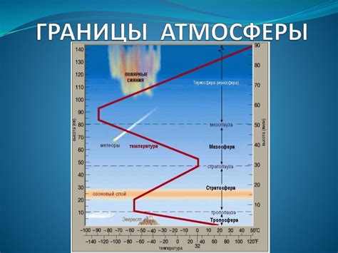 Физические свойства атмосферы