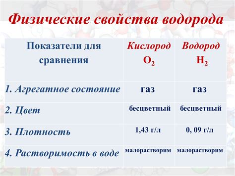 Физические свойства водорода и его газообразное состояние при комнатной температуре