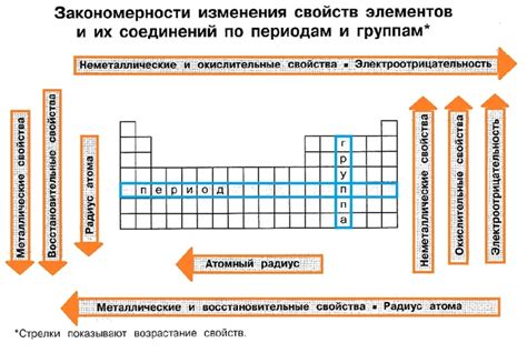 Физические свойства других неметаллических элементов