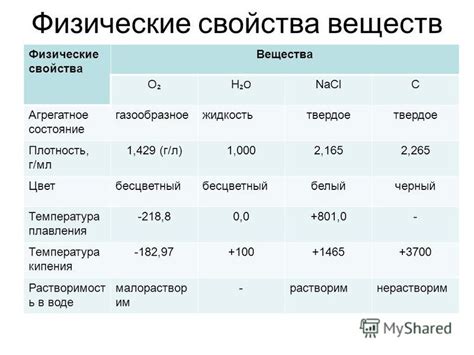 Физические свойства и плотность вещества