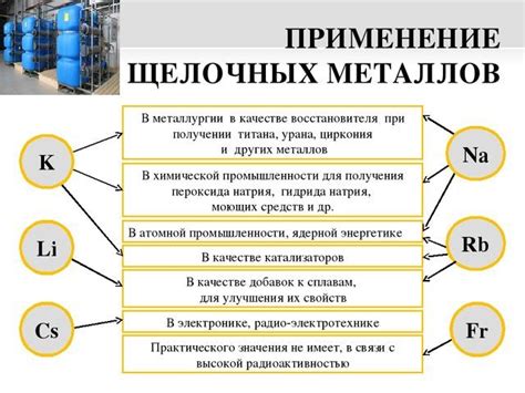 Физические свойства металлов и неметаллов