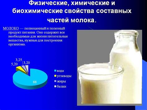 Физические свойства молока