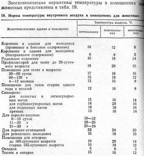 Физические свойства нагретого воздуха