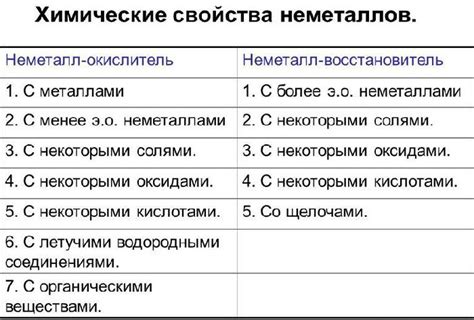 Физические свойства неметаллов