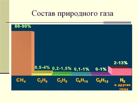 Физические свойства природного газа