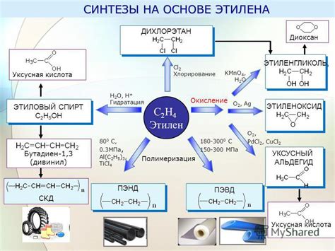 Физические свойства этилена