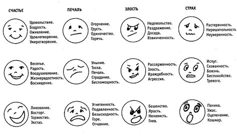 Физические упражнения для контроля эмоций и предотвращения слез