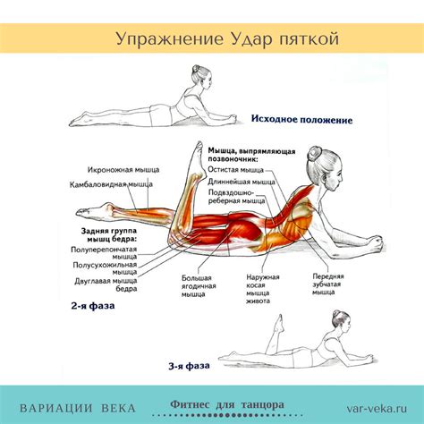 Физические упражнения для укрепления пятки