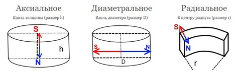 Физические характеристики магнитов