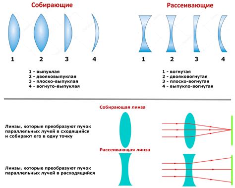 Физический принцип работы лупы