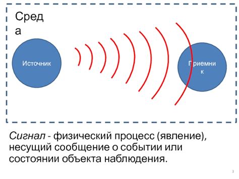 Физический процесс, обусловливающий явление