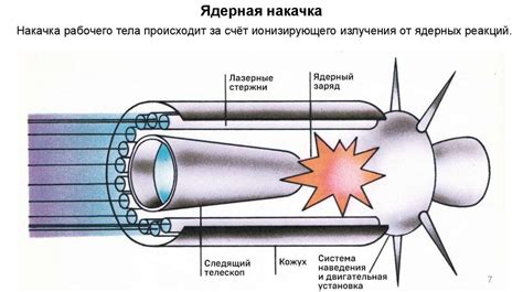 Физический процесс генерации лазерного излучения