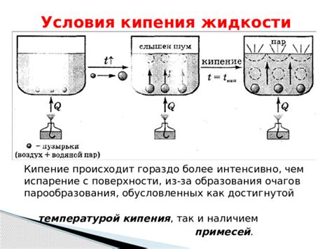 Физический процесс образования белой воды