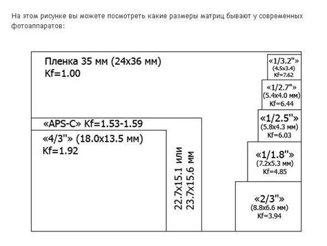 Физический размер разъема