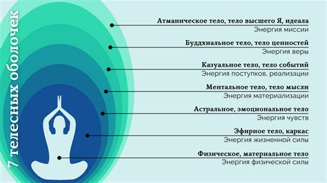 Физическое или эмоциональное неудобство