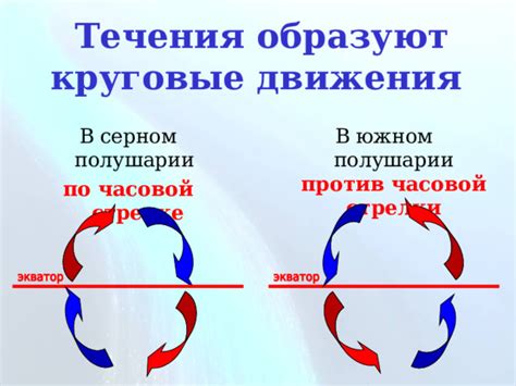 Физическое объяснение движения воды против часовой стрелки