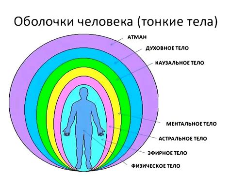 Физическое самовыражение