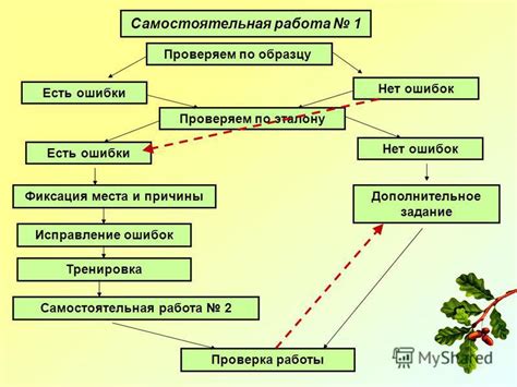 Фиксация и исправление ошибок