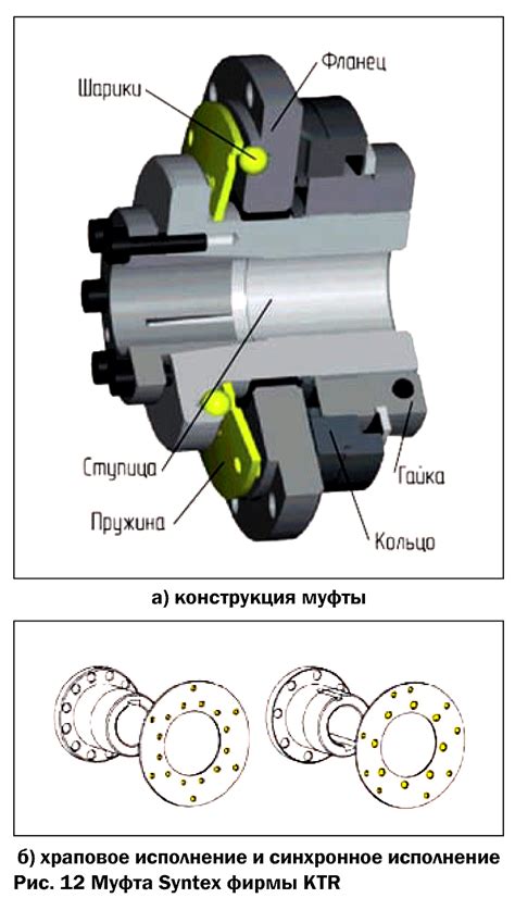 Фиксация и совмещение частей муфты