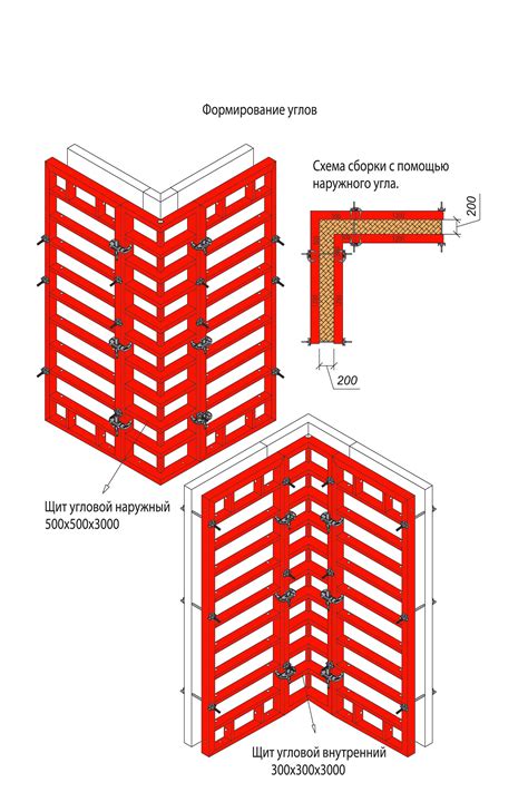 Фиксация угловых элементов