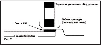 Фиксация шлейфа