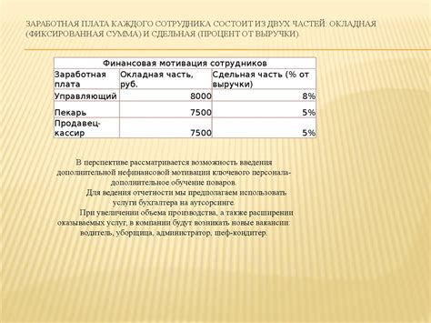 Фиксированная заработная плата