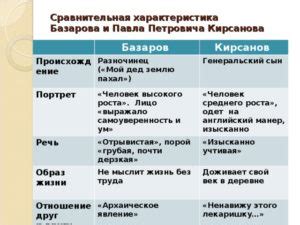 Философская позиция Базарова