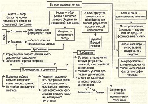 Фильтрация воды: основные методы и принципы