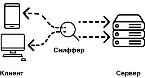 Фильтрация и анализ трафика с помощью Charles Proxy